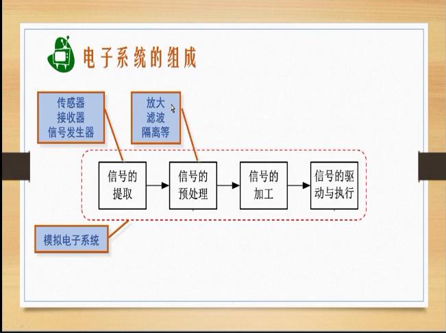 模拟电子技术基础视频189讲